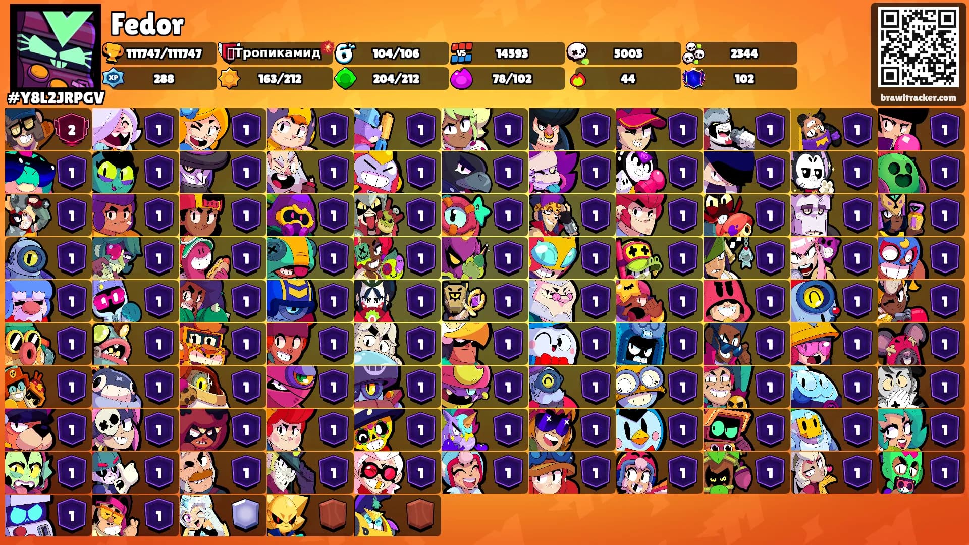 Fedor's Ranks