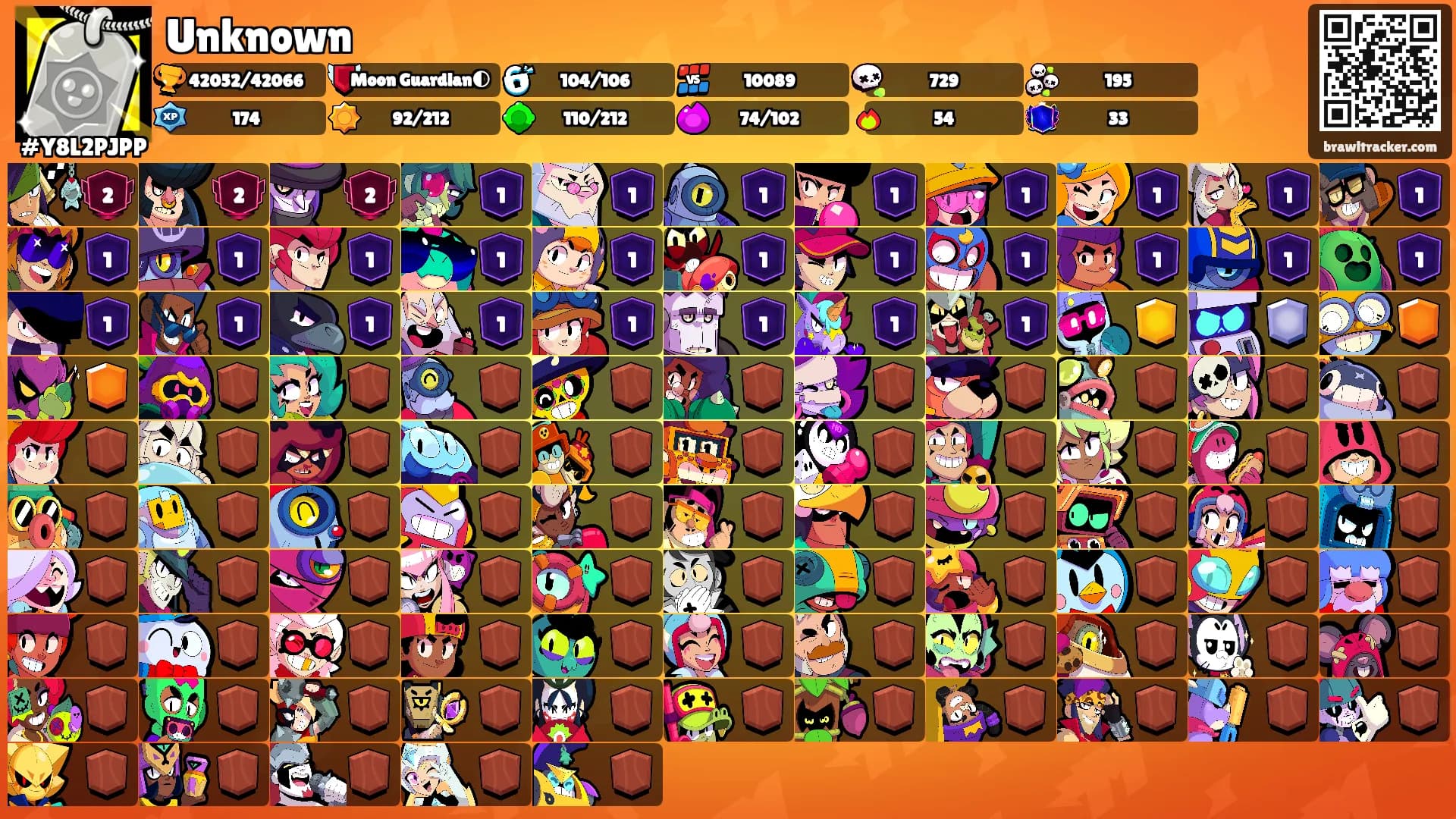Unknown's Ranks