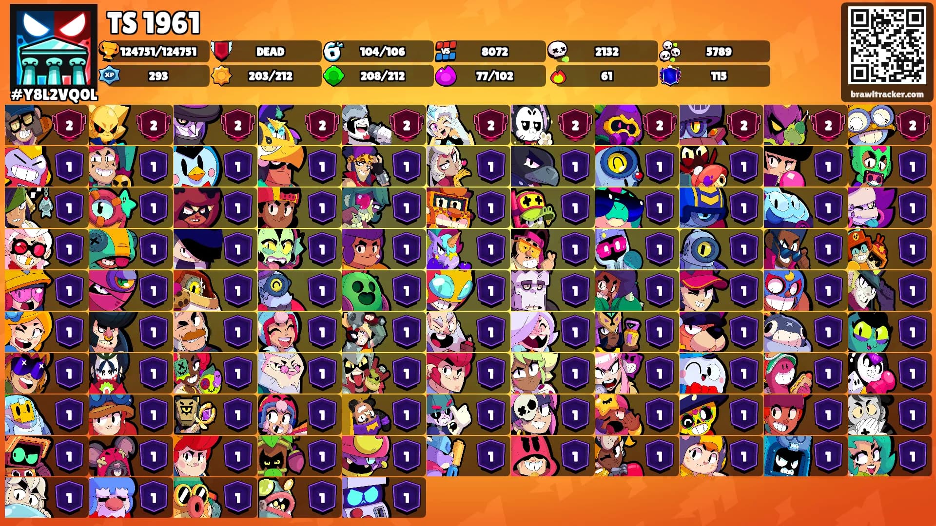 TS 1961's Ranks