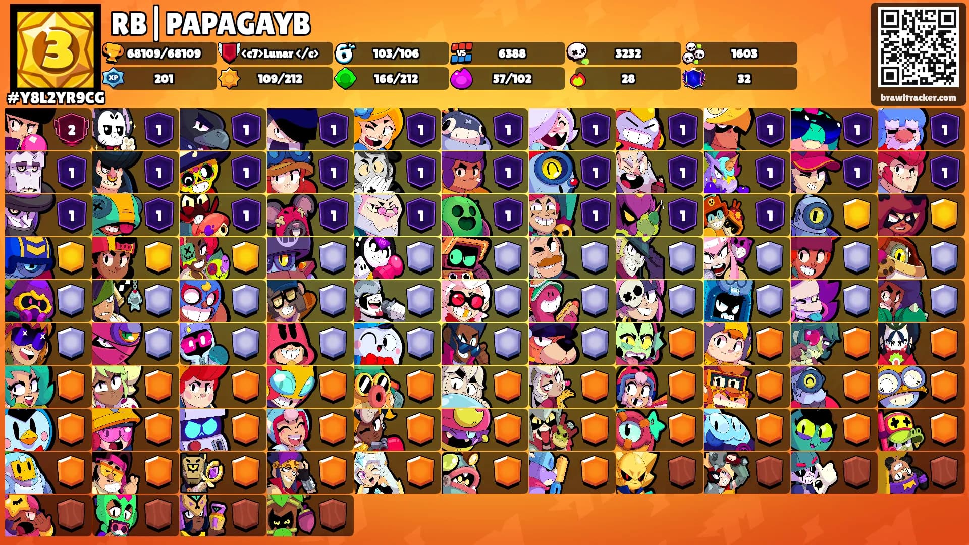 RB|PAPAGAYB's Ranks
