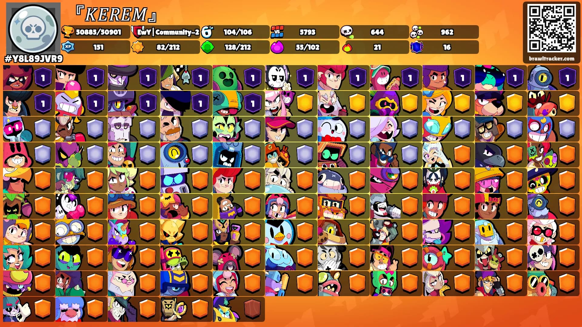 『𝐾𝐸𝑅𝐸𝑀』's Ranks