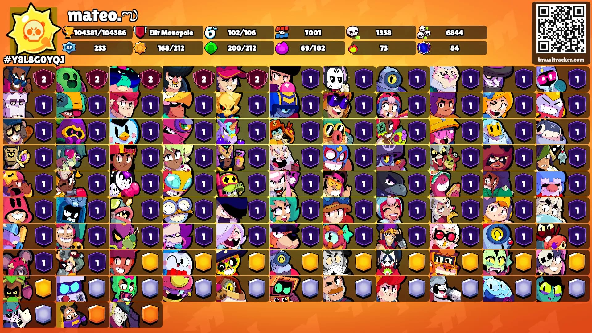 mateo.ఌ's Ranks