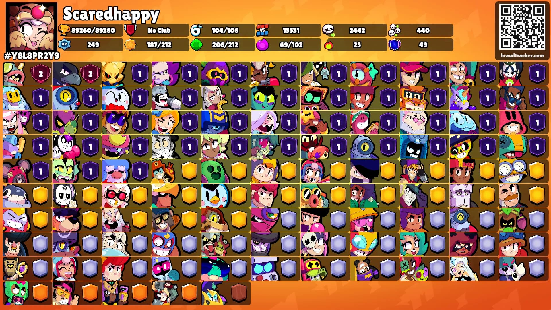 Scaredhappy 𝄞's Ranks