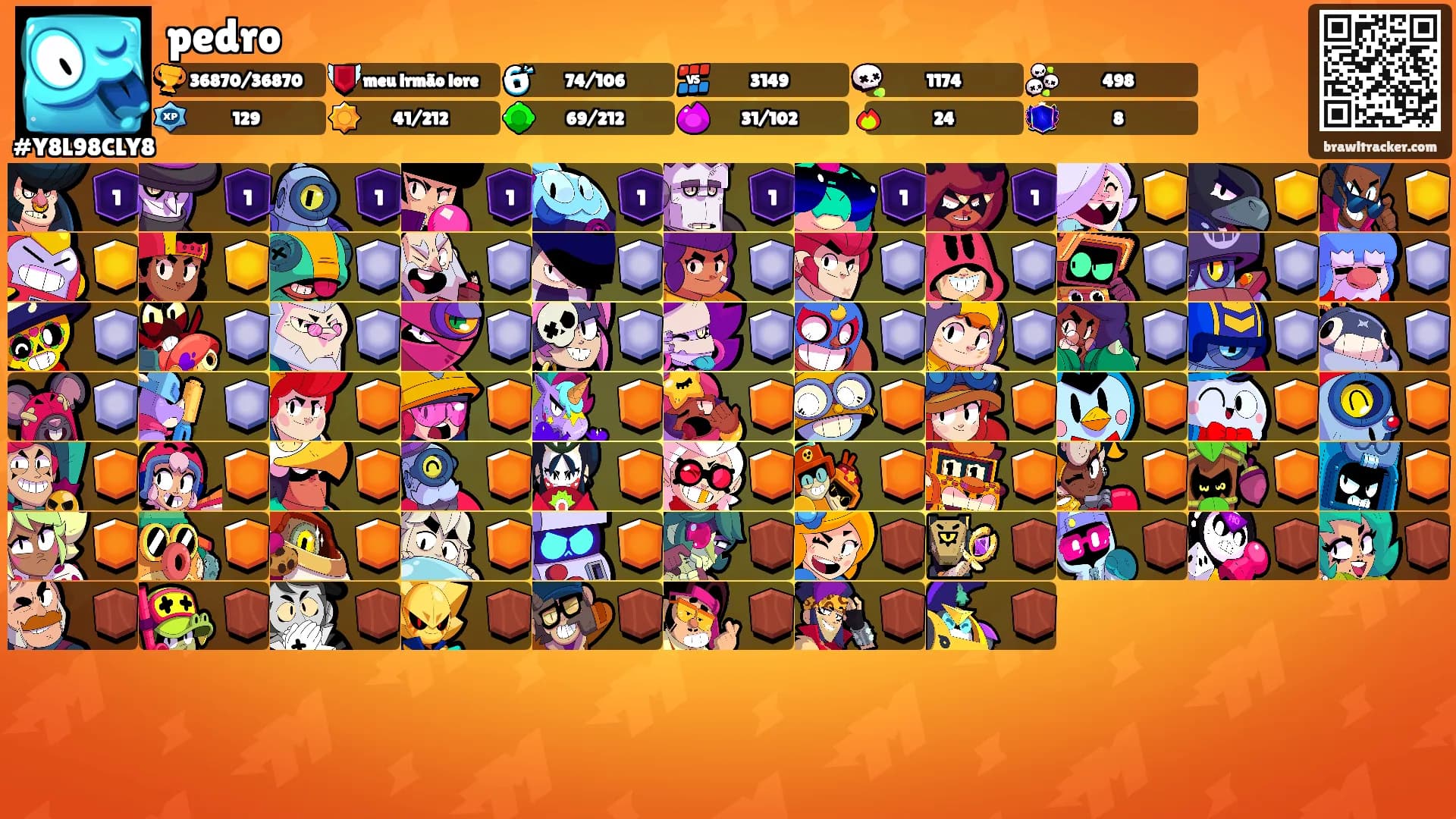 pedro's Ranks