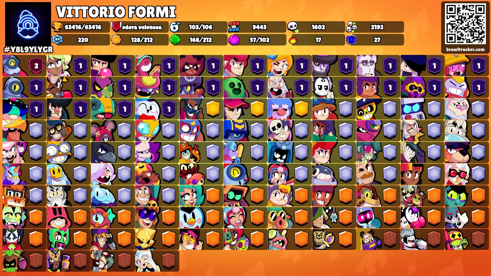 VITTORIO FORMI's Ranks
