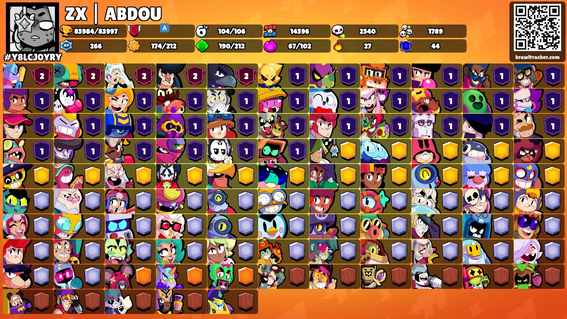 ZX | ABDOU's Ranks