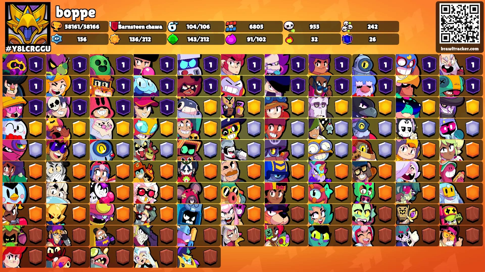 boppe's Ranks