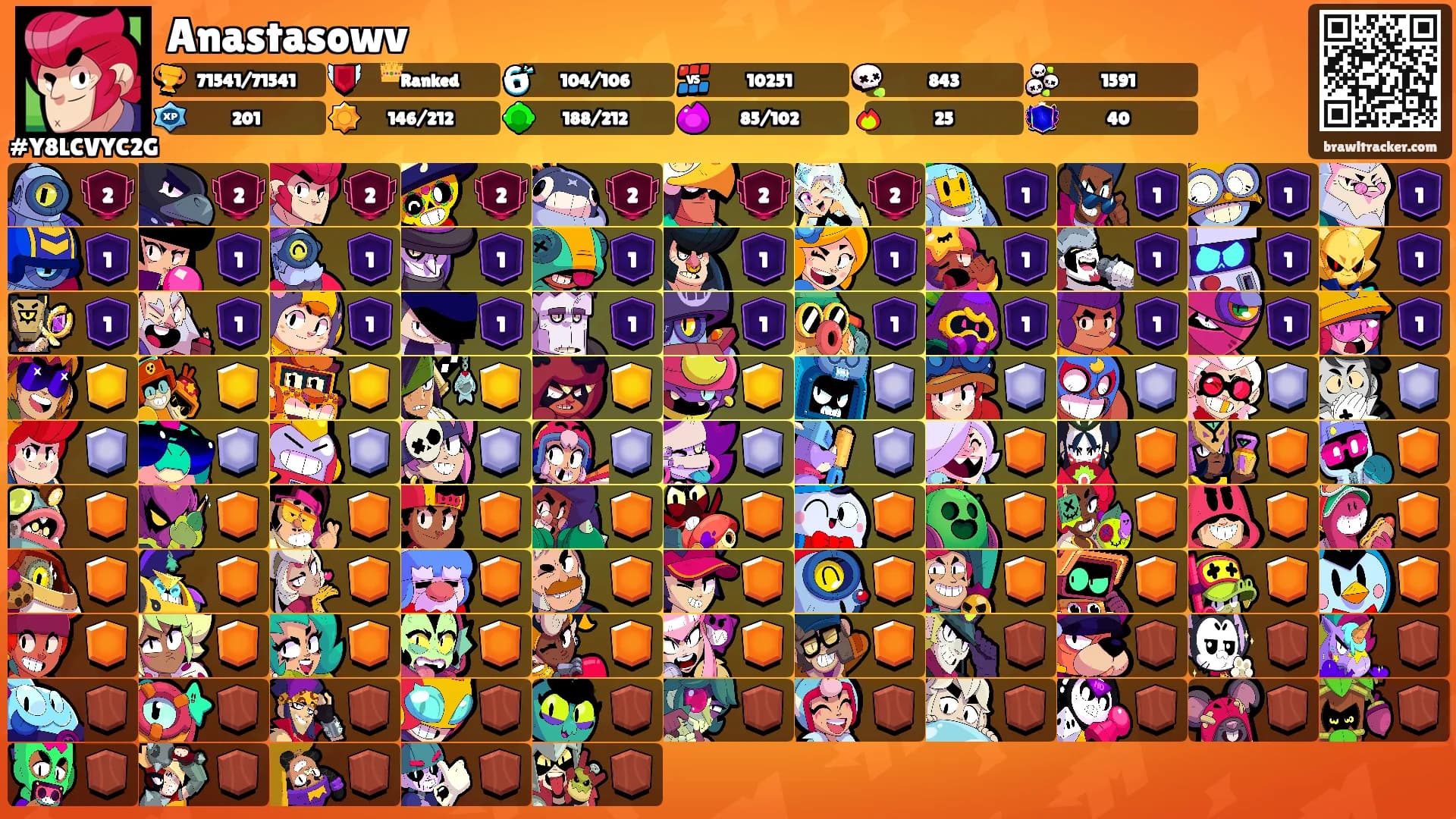 Anastasowv's Ranks