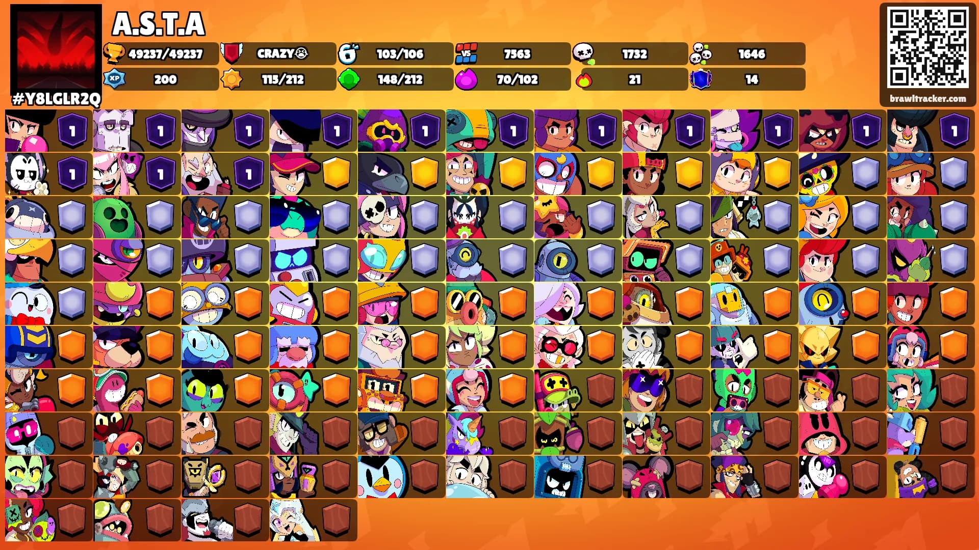 A.S.T.A's Ranks