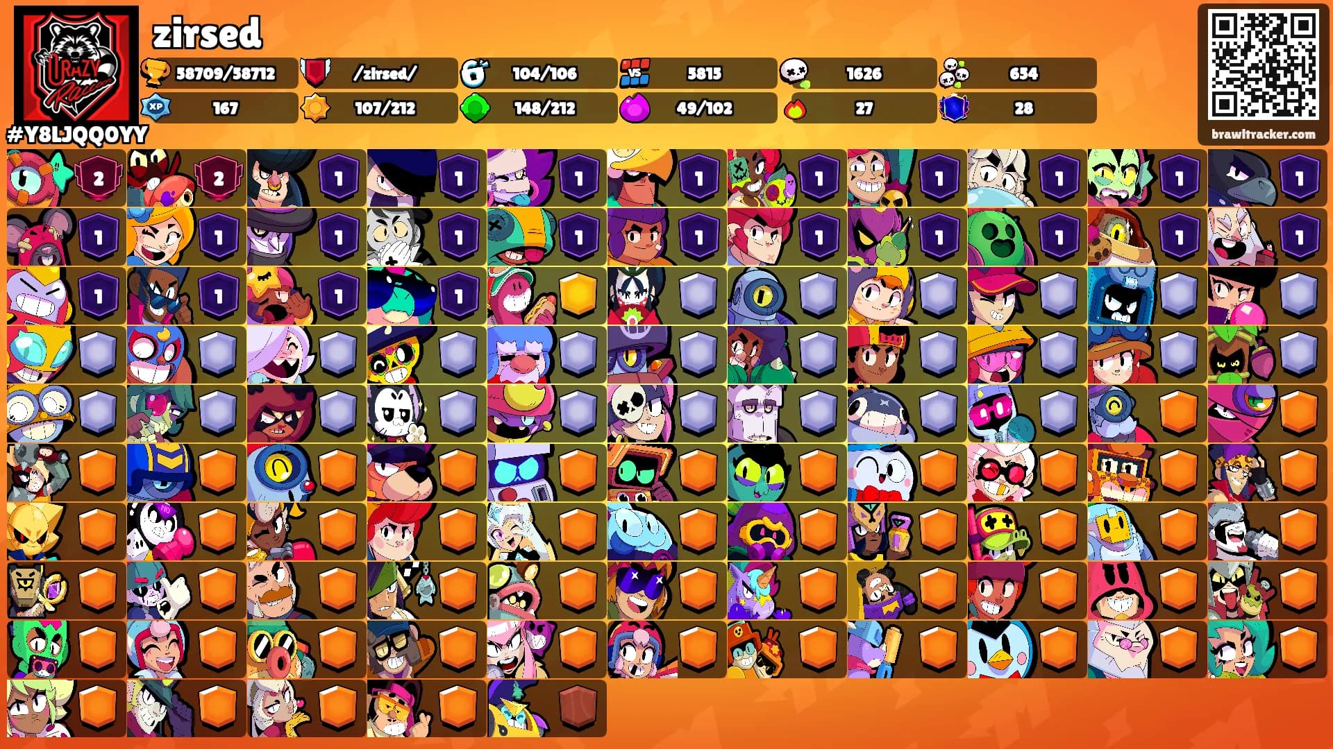 zirsed's Ranks