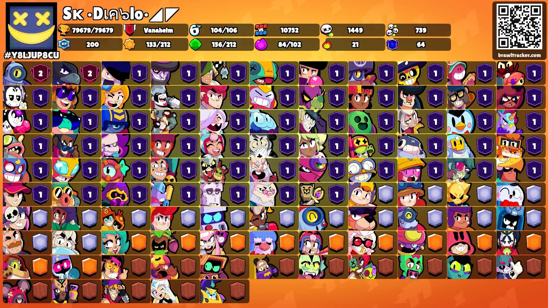 Sᴋ᭄•Dเค๖lo•◢ ◤'s Ranks