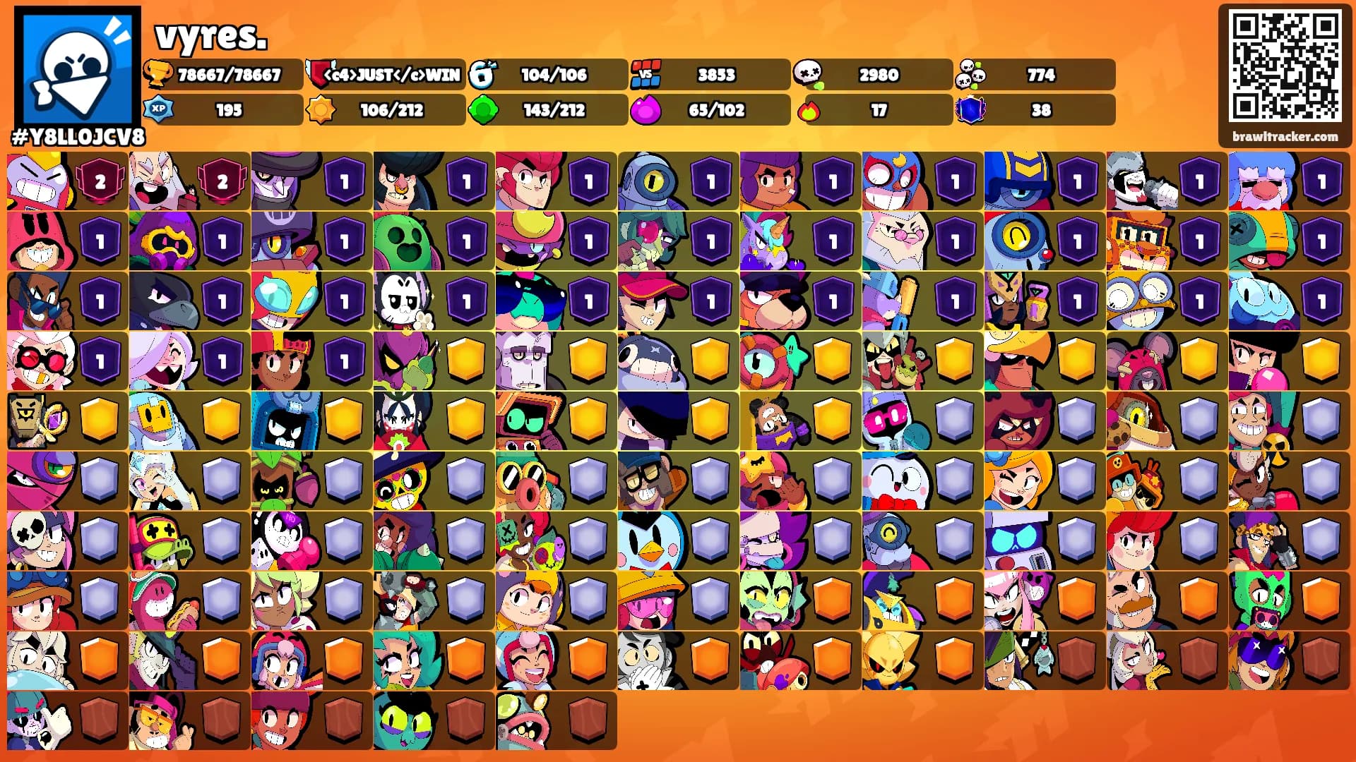 vyres.'s Ranks