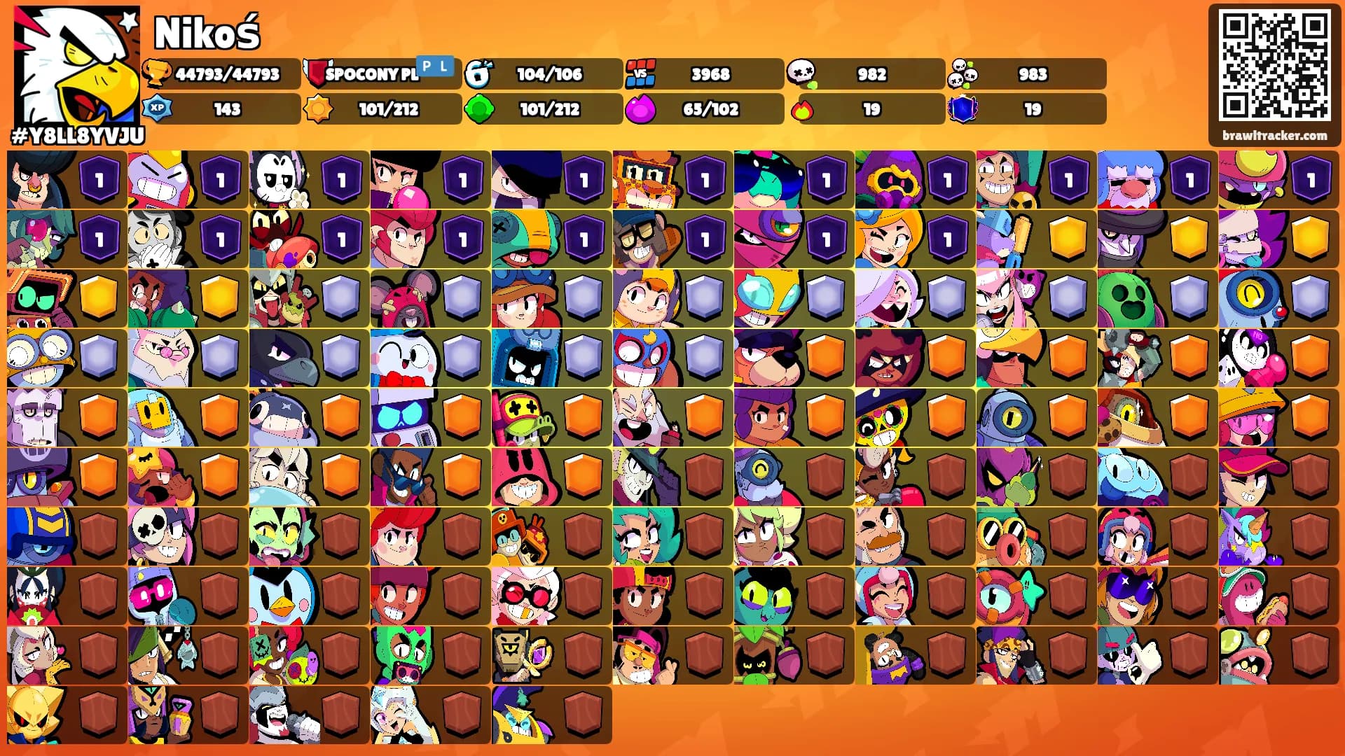 Nikoś's Ranks