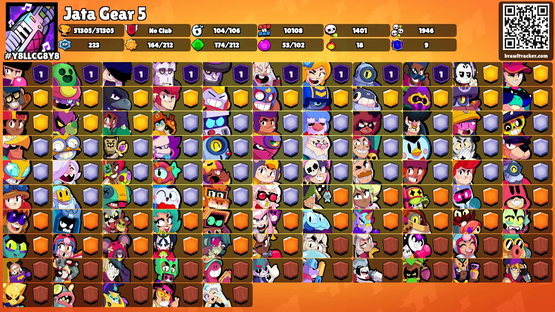 Jata Gear 5's Ranks