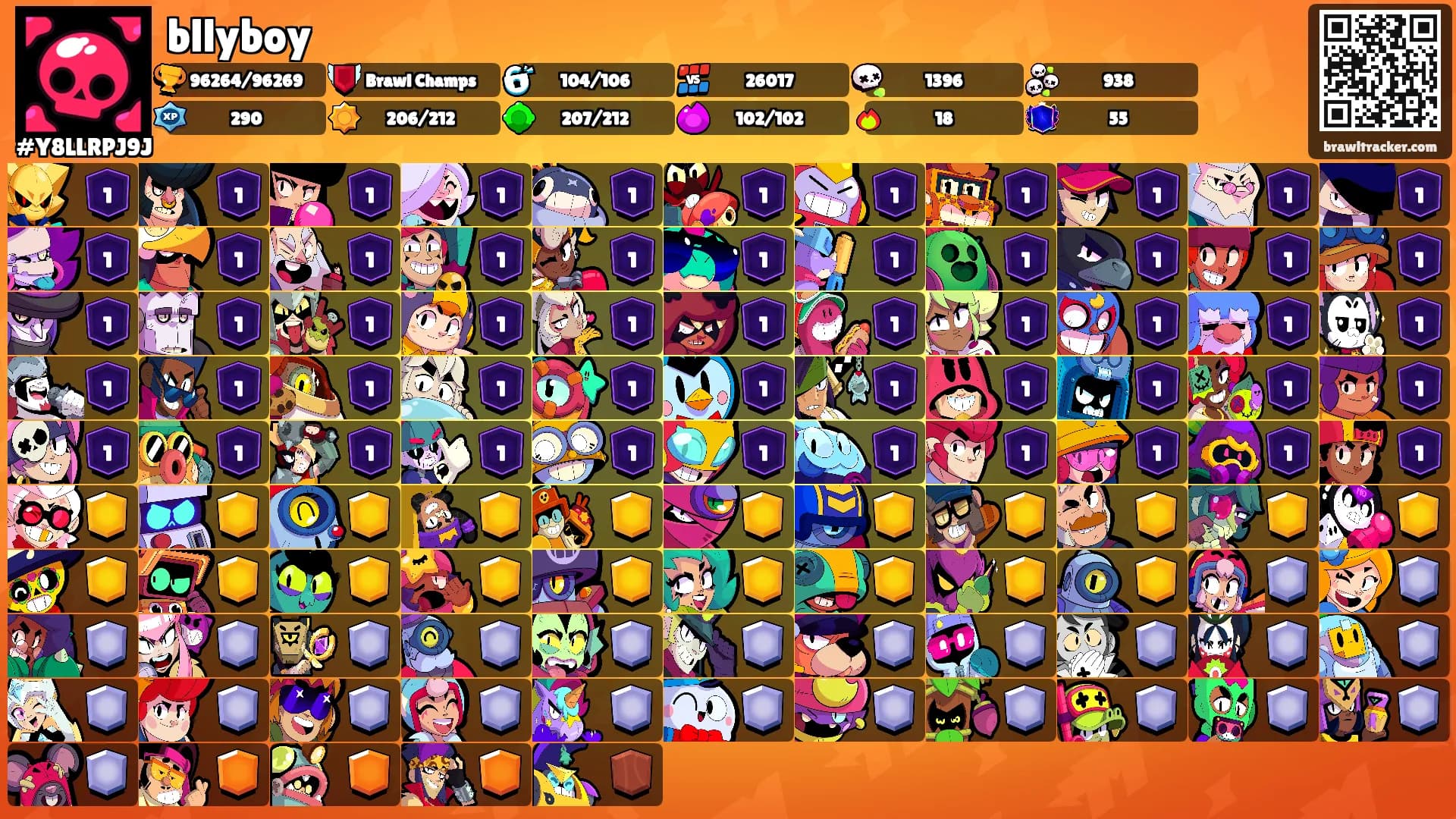 bllyboy's Ranks