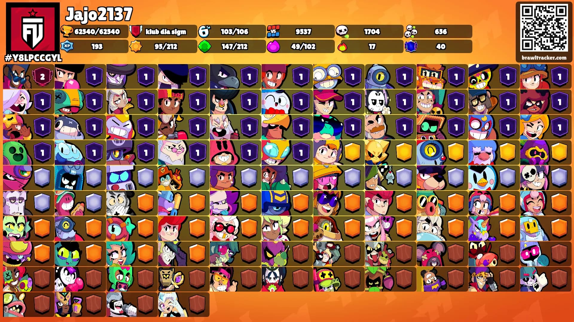 Jajo2137's Ranks