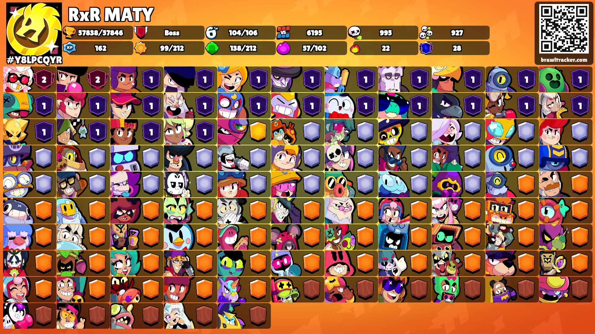 RxR MATY's Ranks