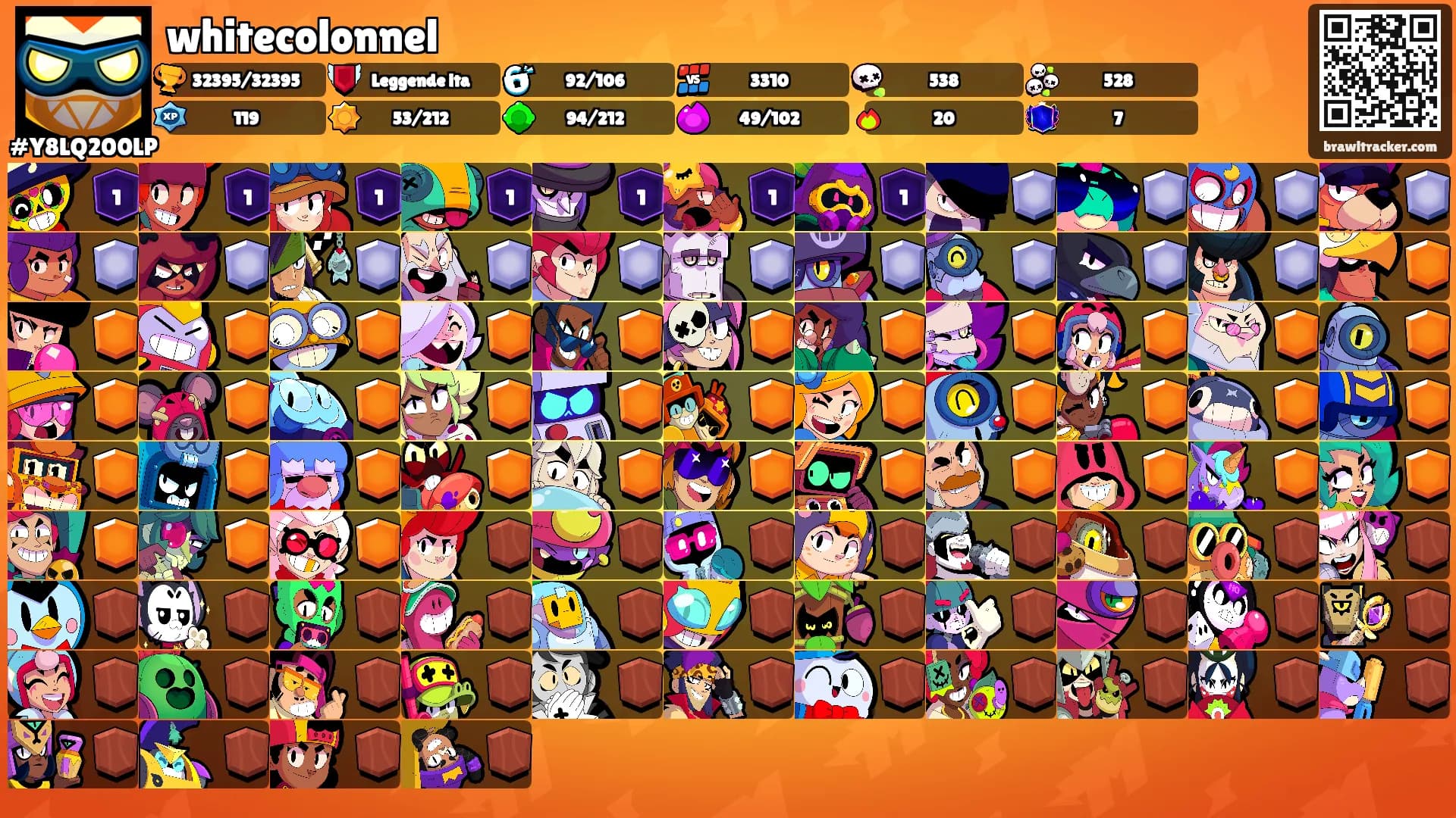 whitecolonnel's Ranks
