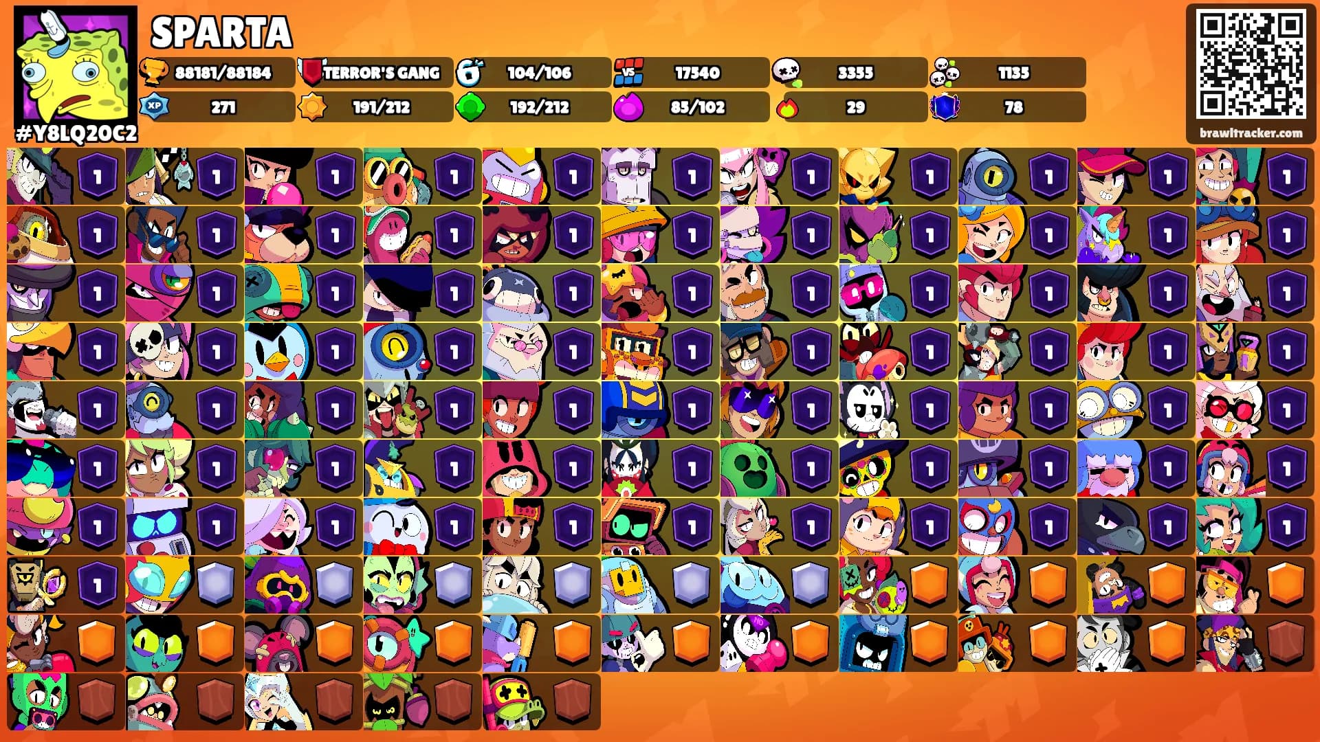 SPARTA's Ranks