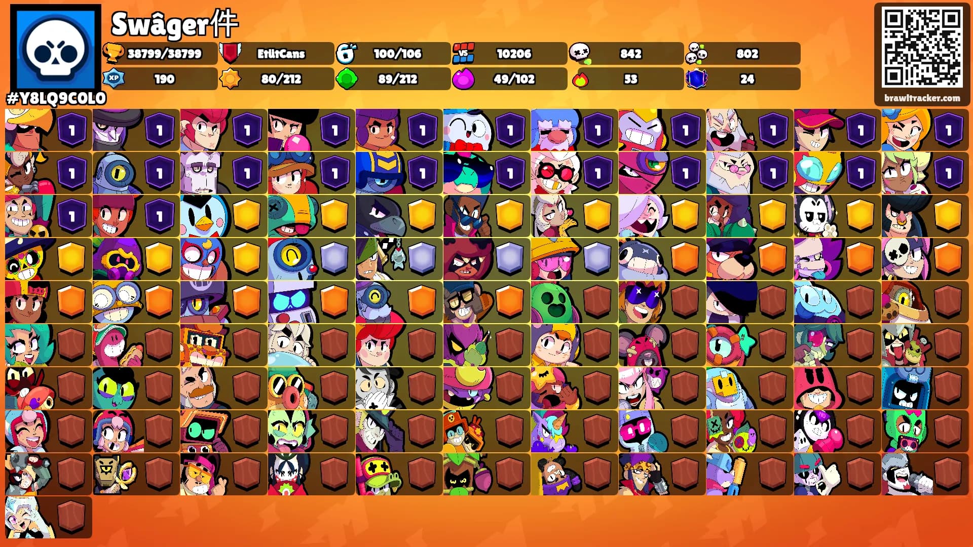 Swâger件's Ranks