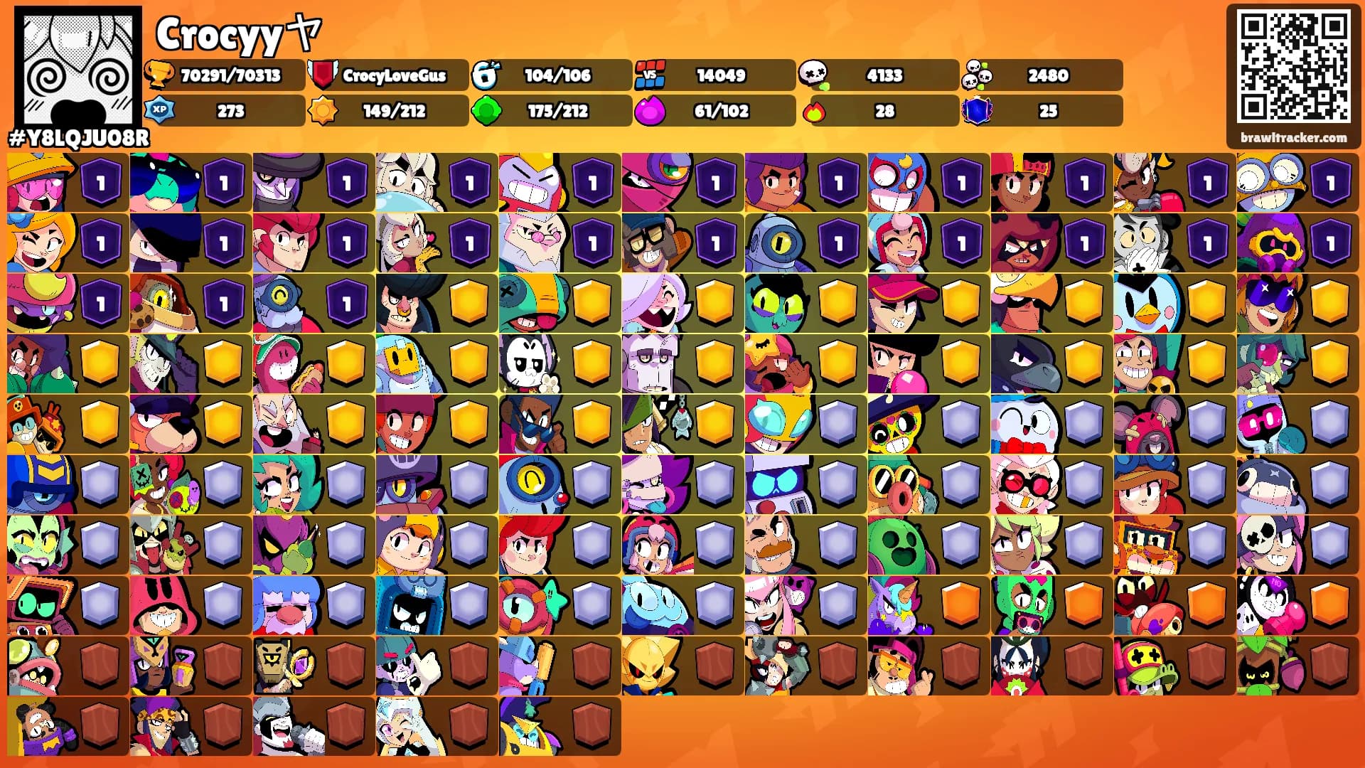 Crocyyヤ's Ranks