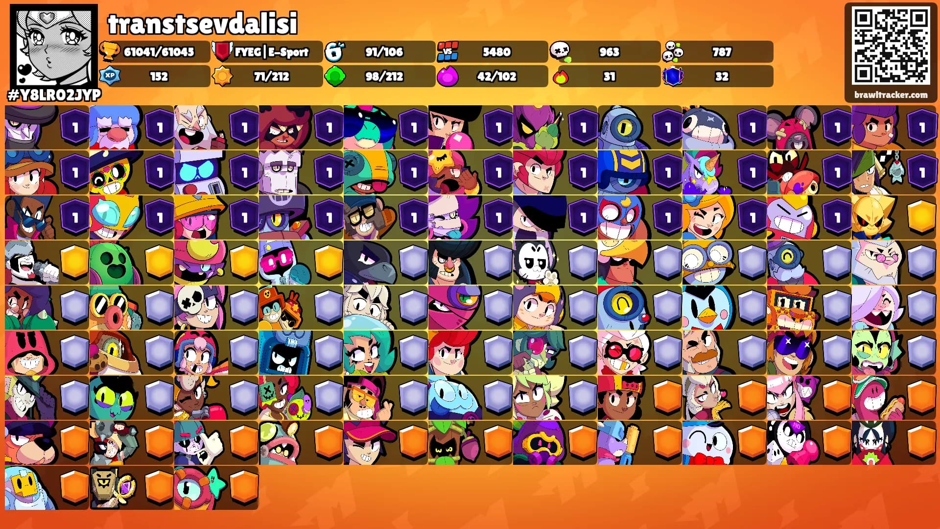 transtsevdalisi's Ranks