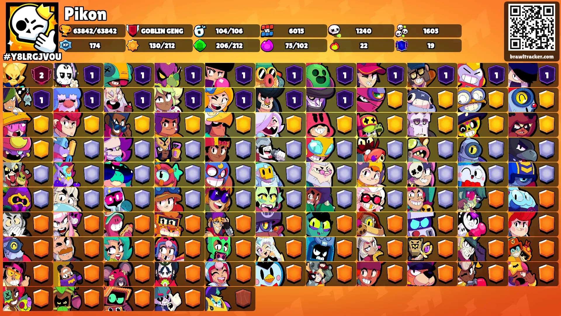 Pikon's Ranks