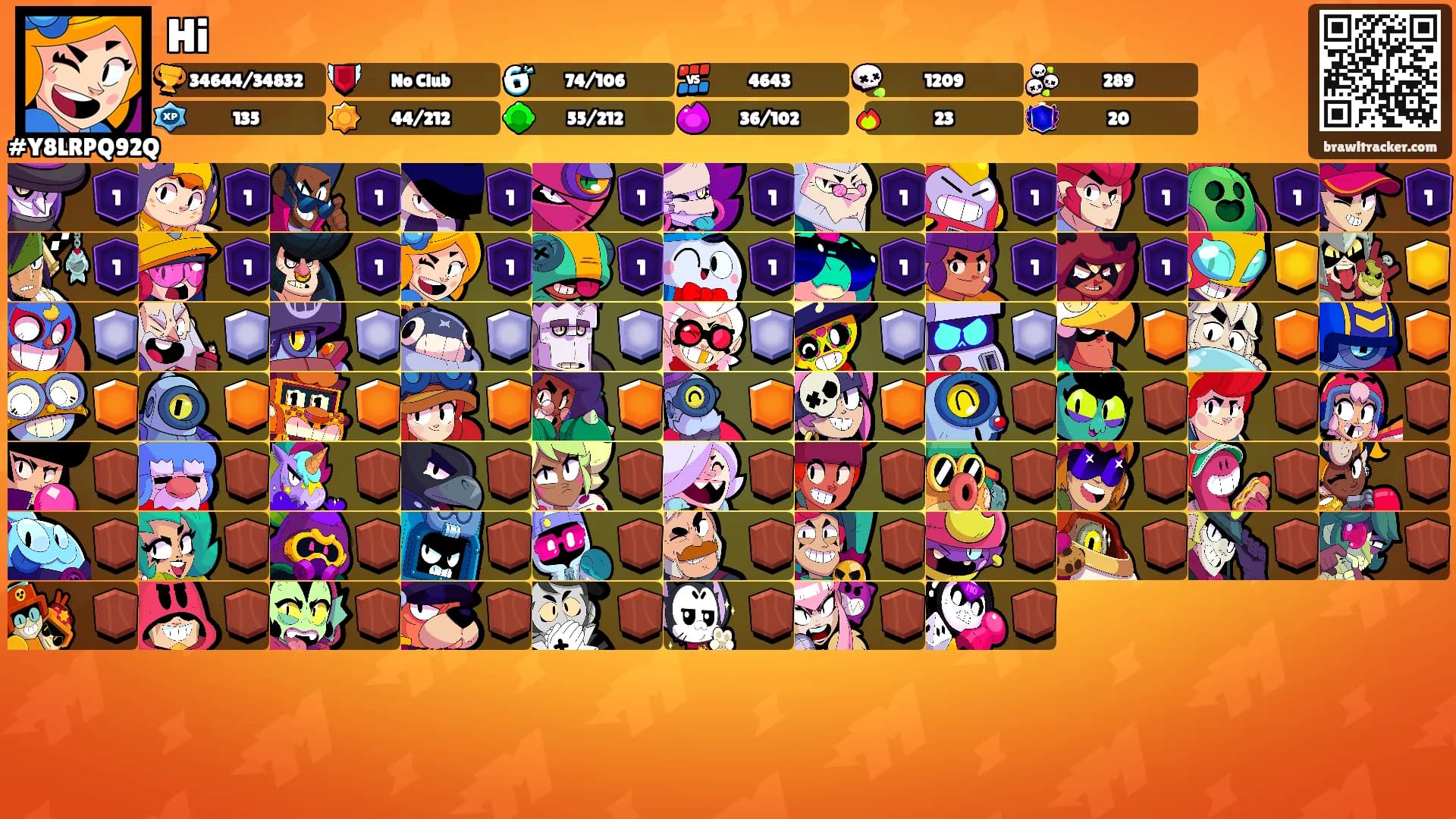 Hi's Ranks