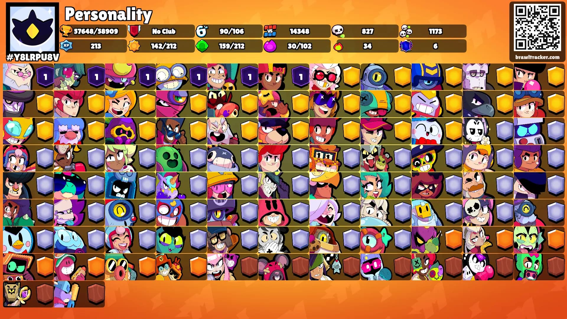 Personality's Ranks