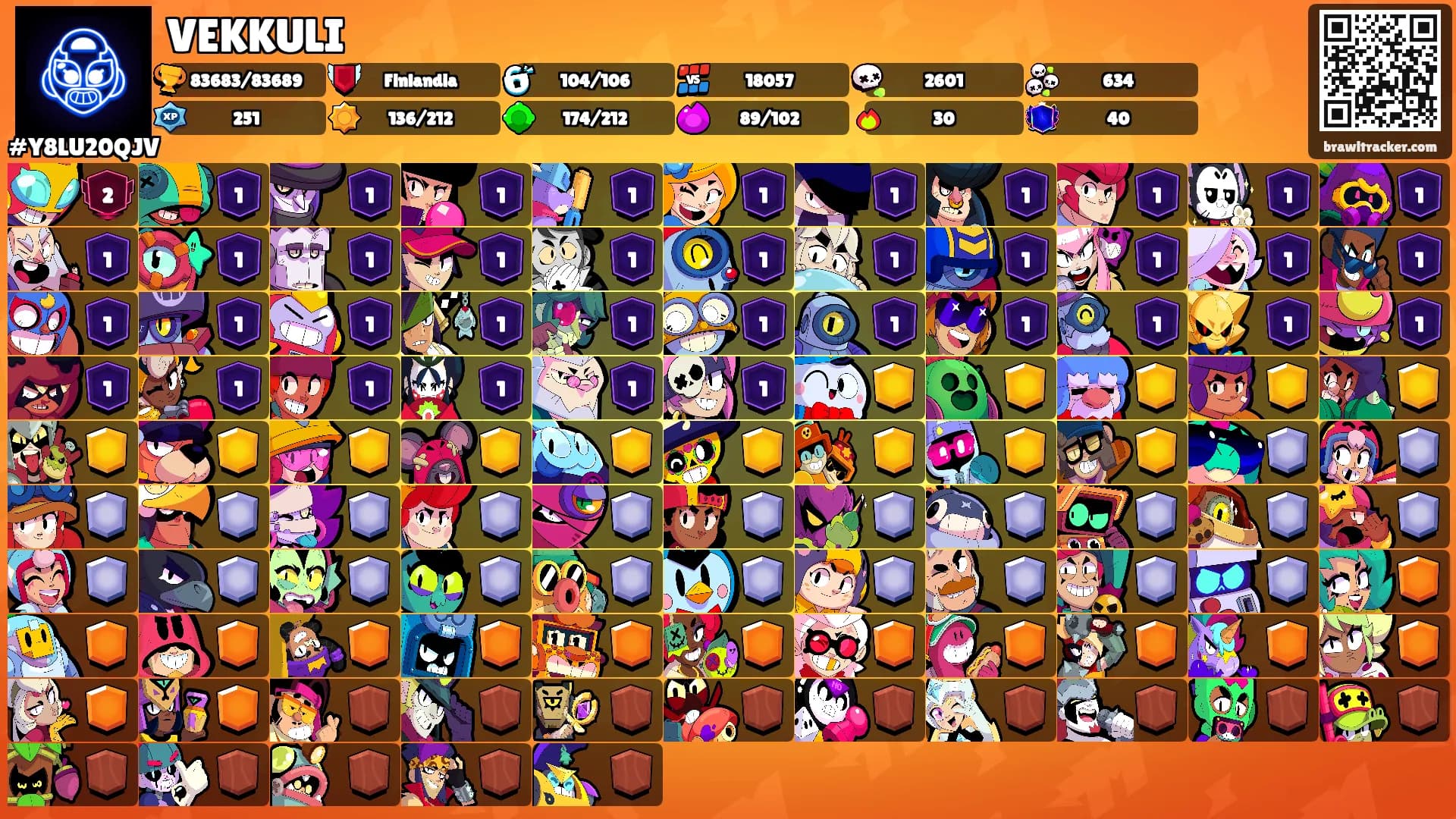 VEKKULI's Ranks