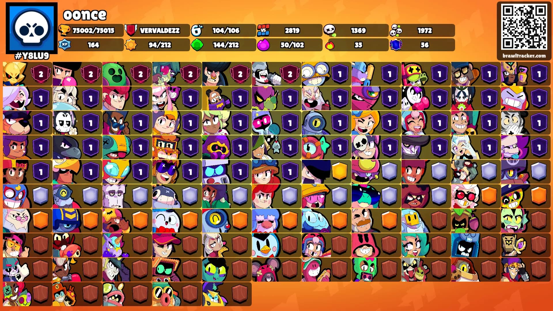 oonce's Ranks