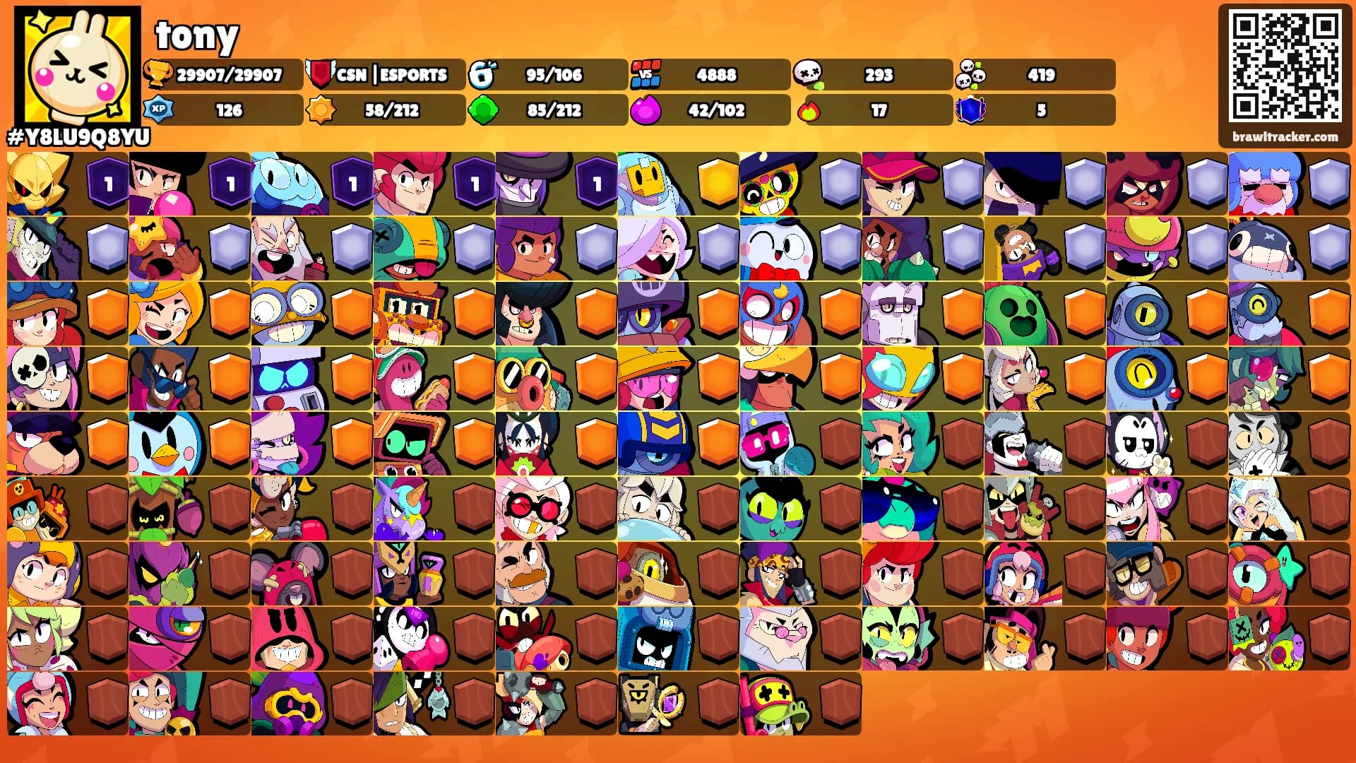 tony's Ranks
