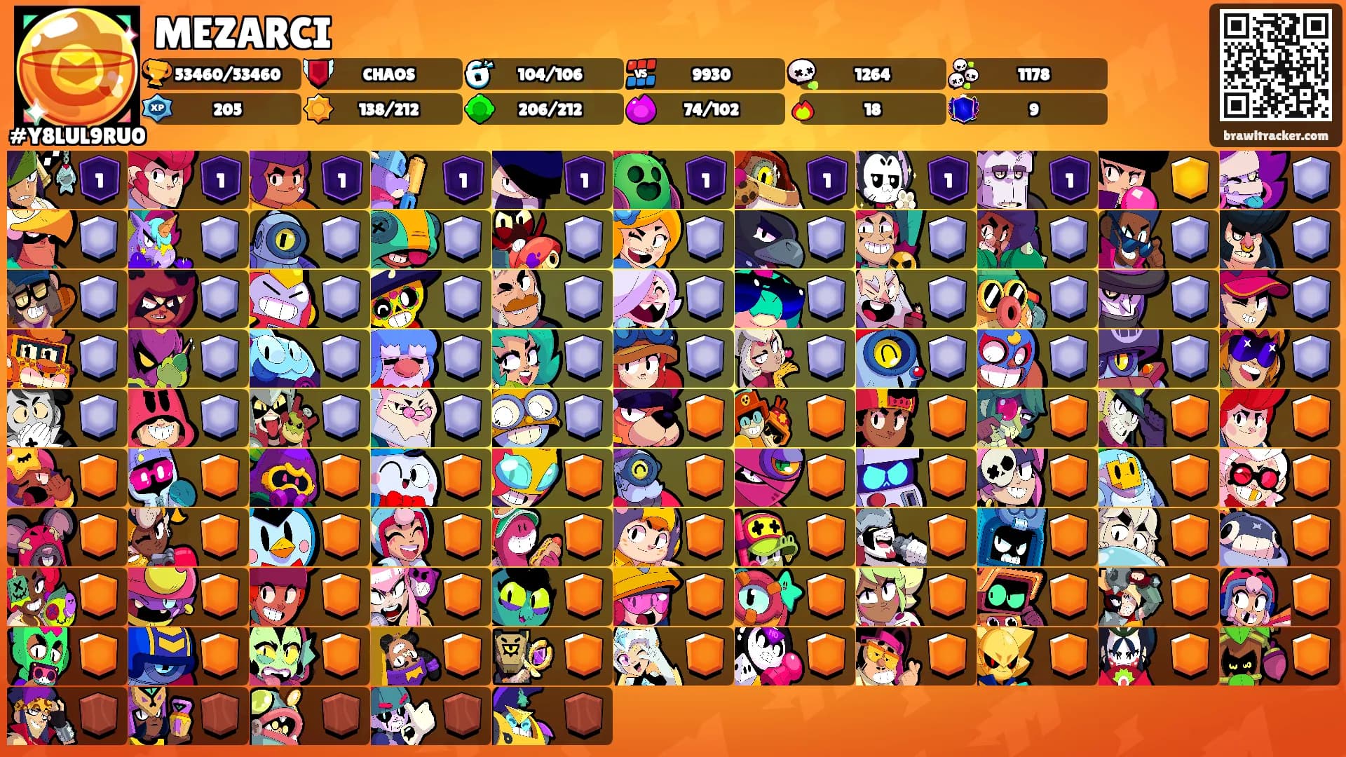 MEZARCI's Ranks