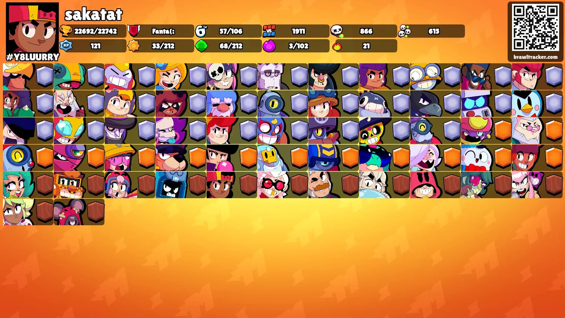 sakatat's Ranks