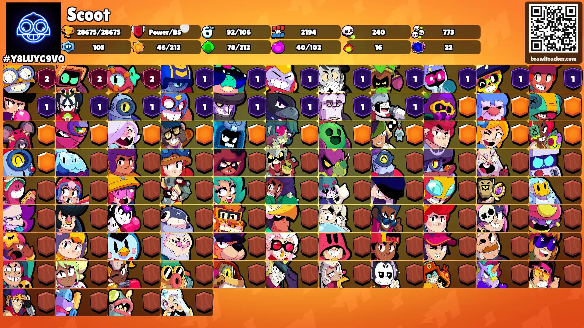 Scoot's Ranks