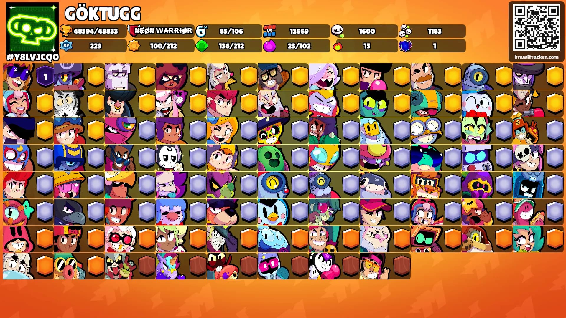 GÖKTUGG's Ranks
