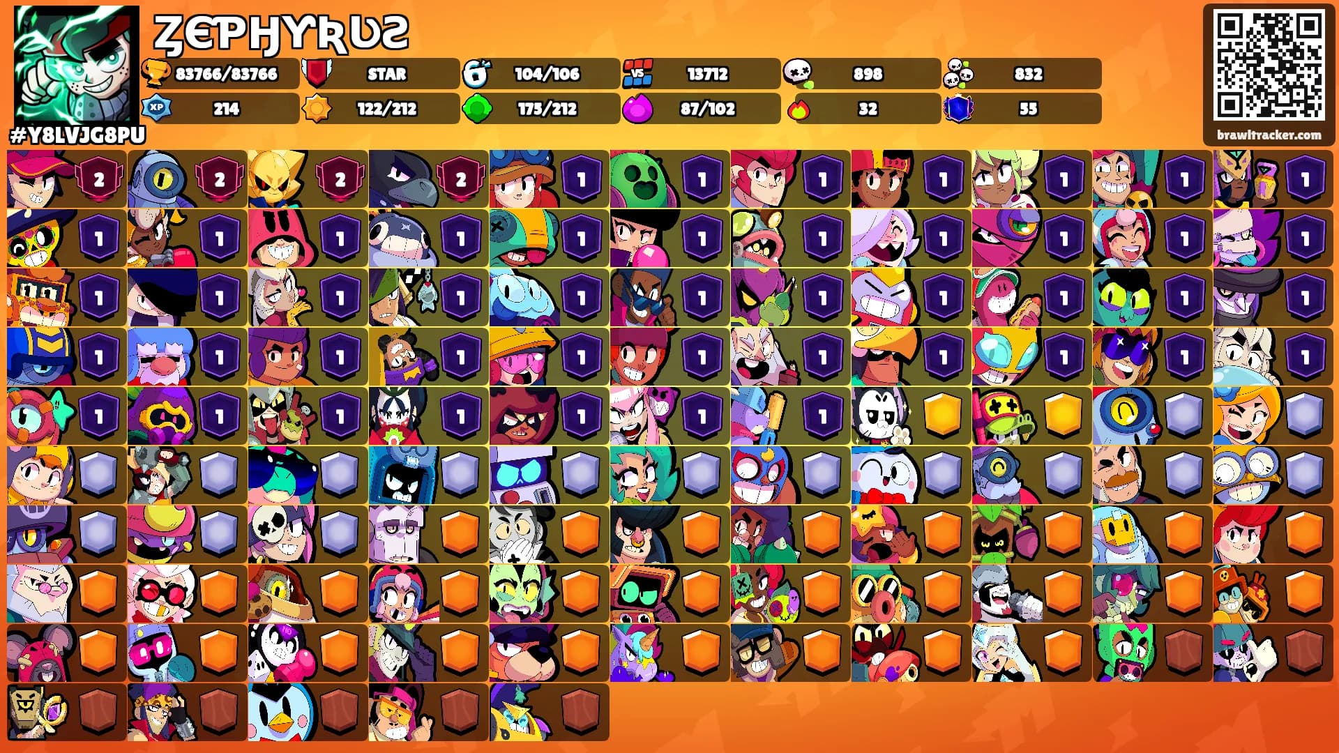 ȤЄƤӇƳƦƲƧ's Ranks