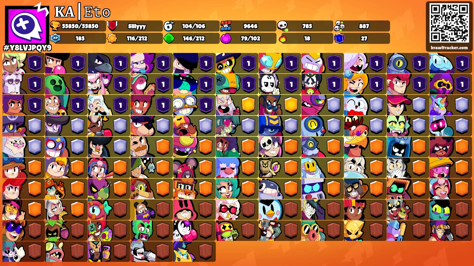 𝐊𝐀|𝙴𝚝𝚘's Ranks