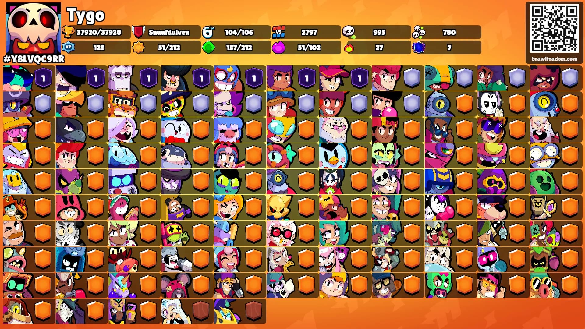 Tygo's Ranks