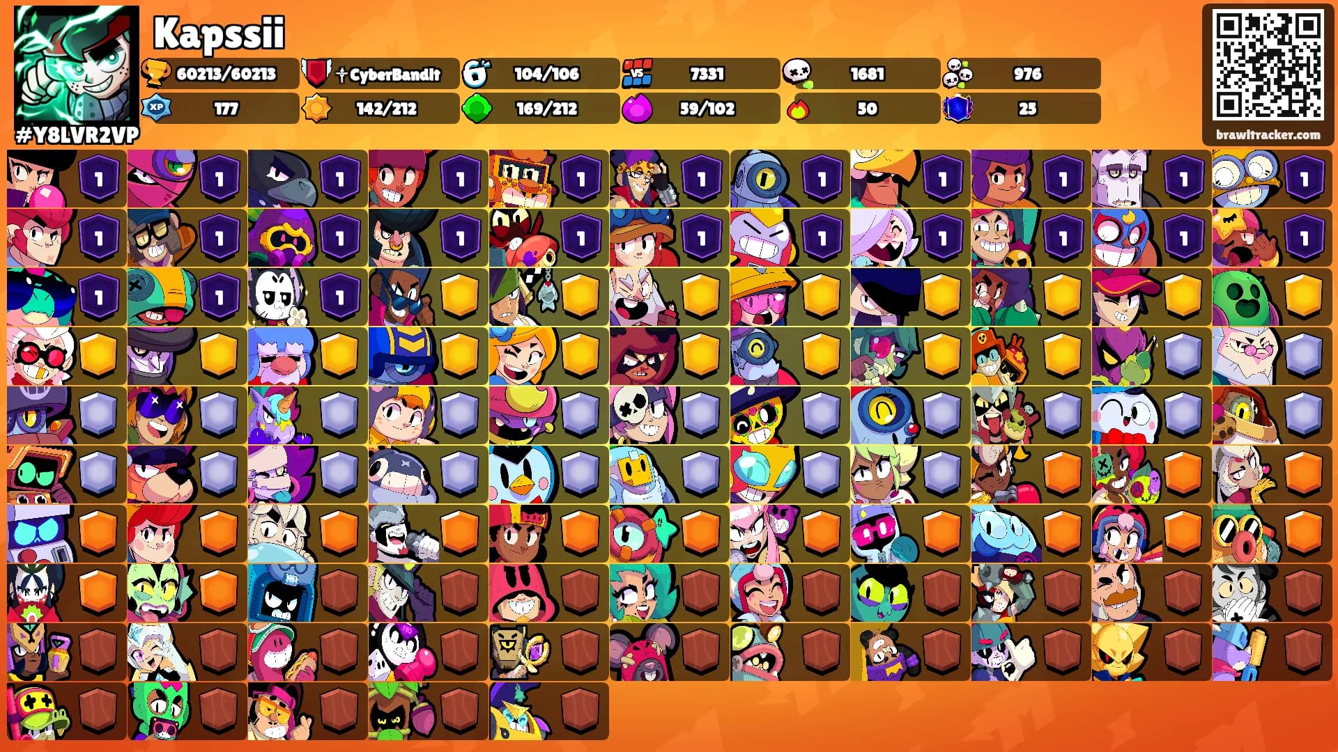 Kapssii's Ranks