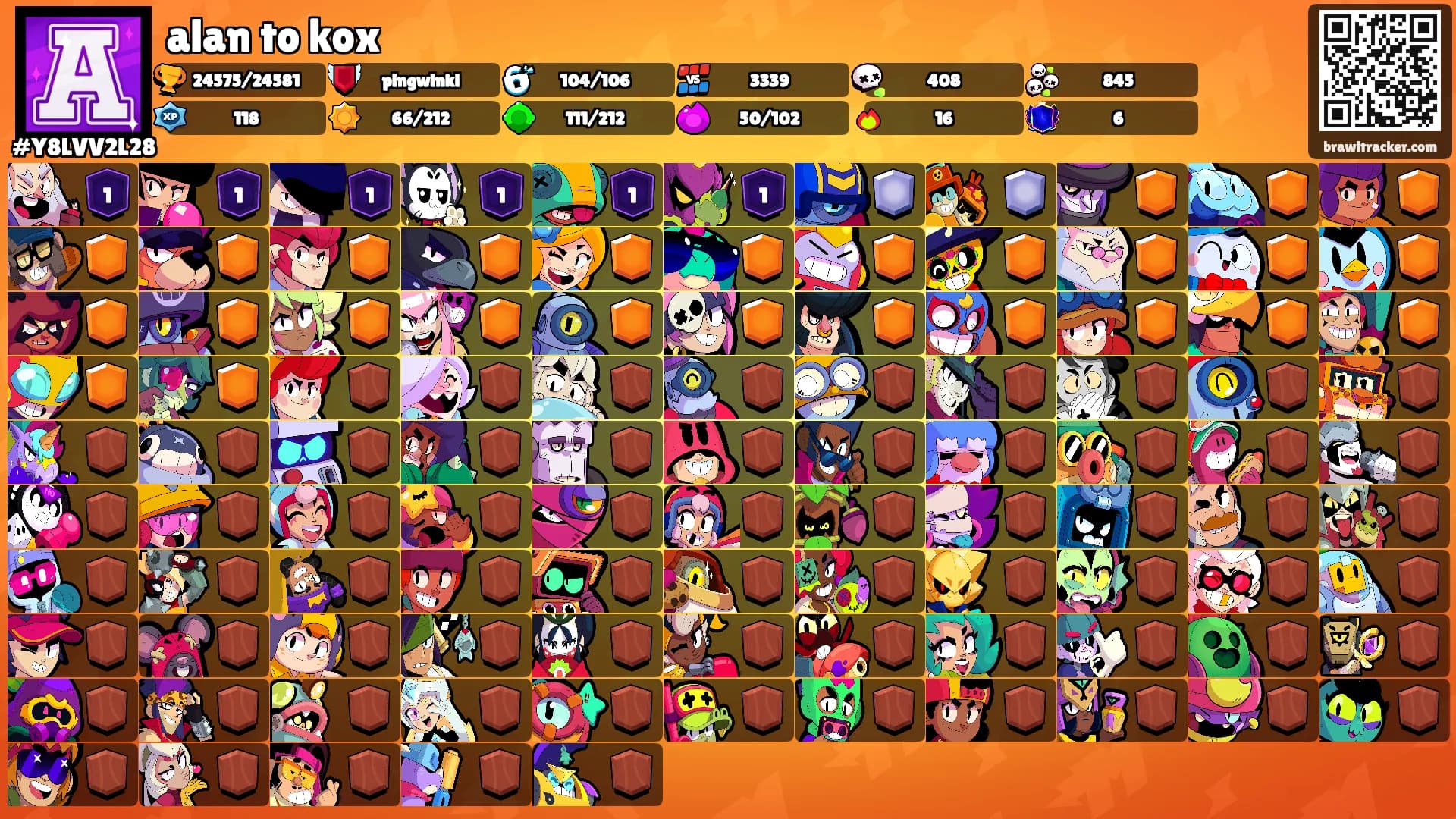 alan to kox's Ranks