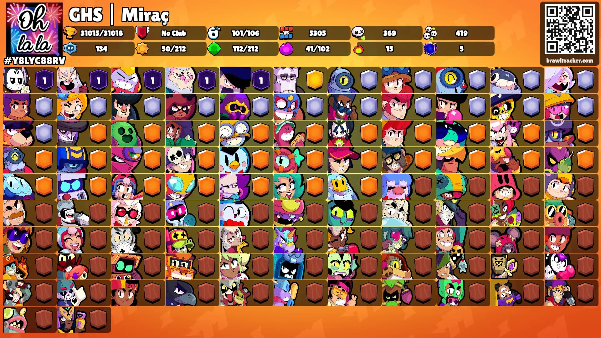 GHS | Miraç's Ranks