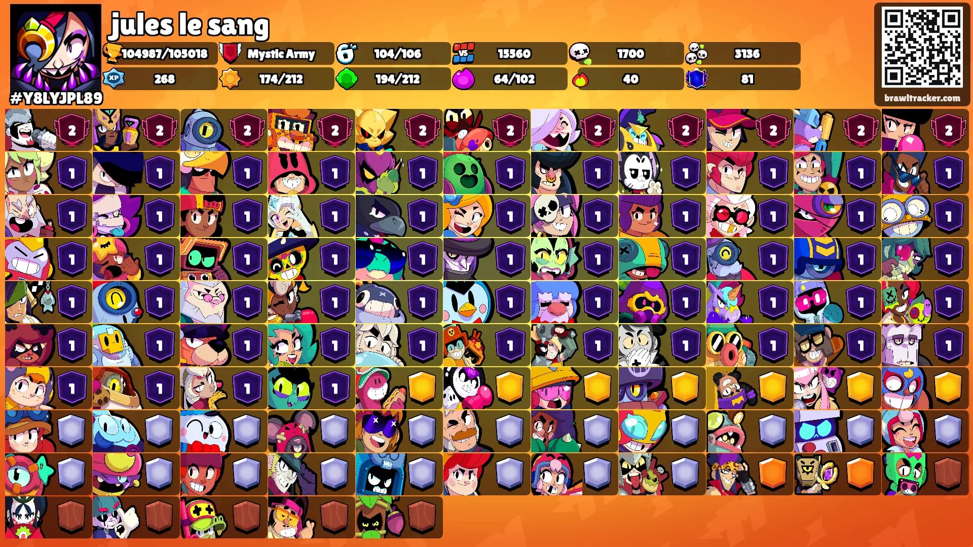 jules le sang's Ranks