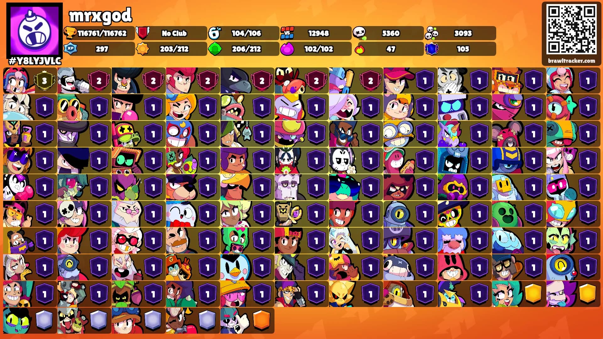 mrxgod's Ranks