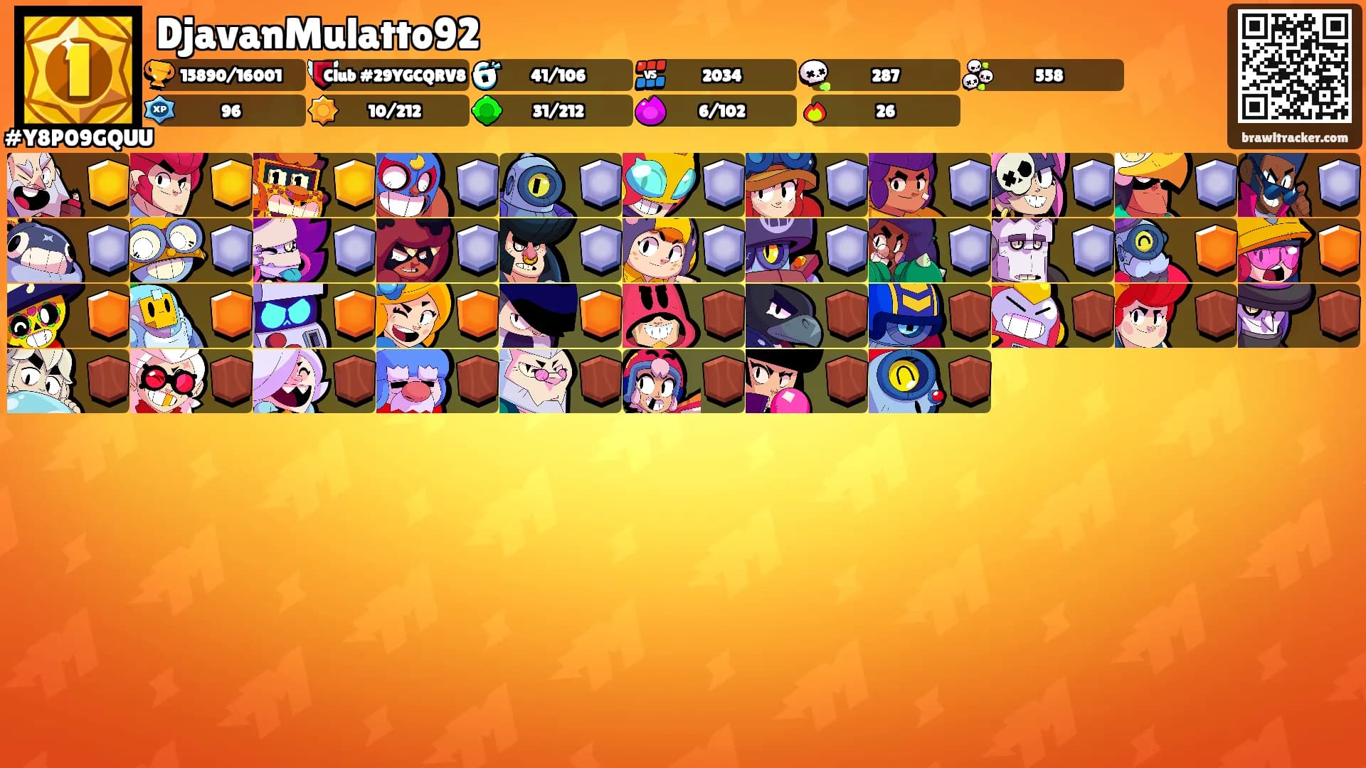 DjavanMulatto92's Ranks
