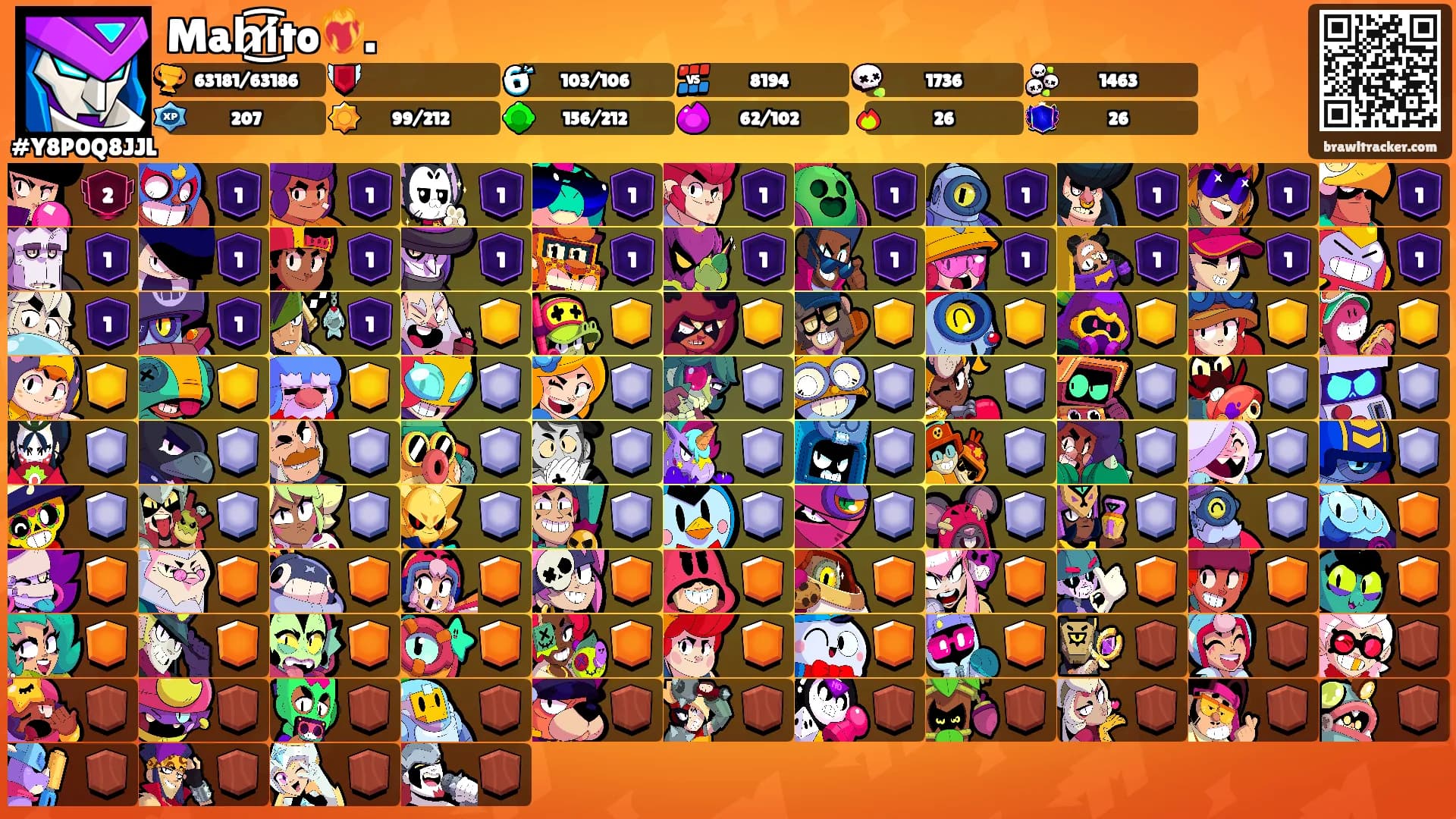 Mah͜͡i̸to❤️‍🔥.'s Ranks