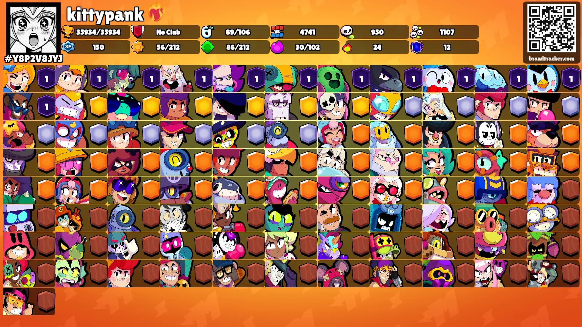 kittypank ❤️‍🔥's Ranks