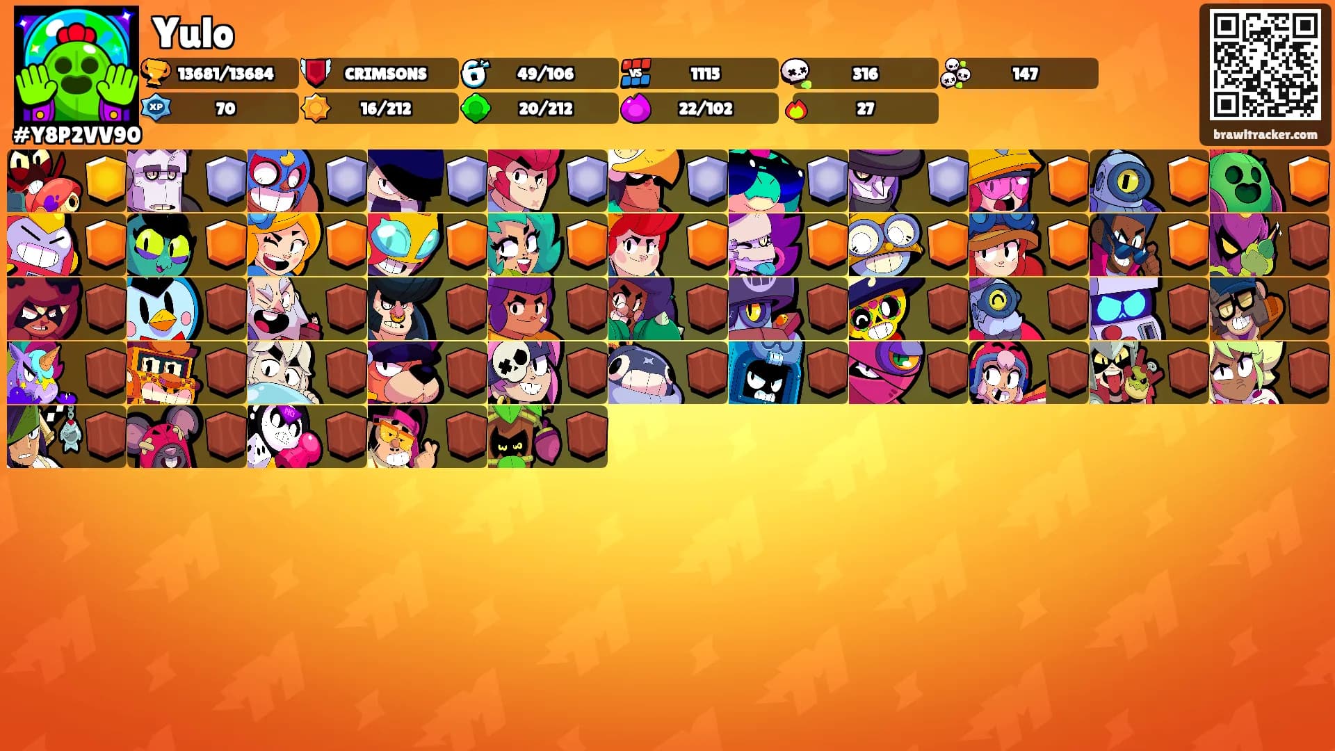 Yulo's Ranks