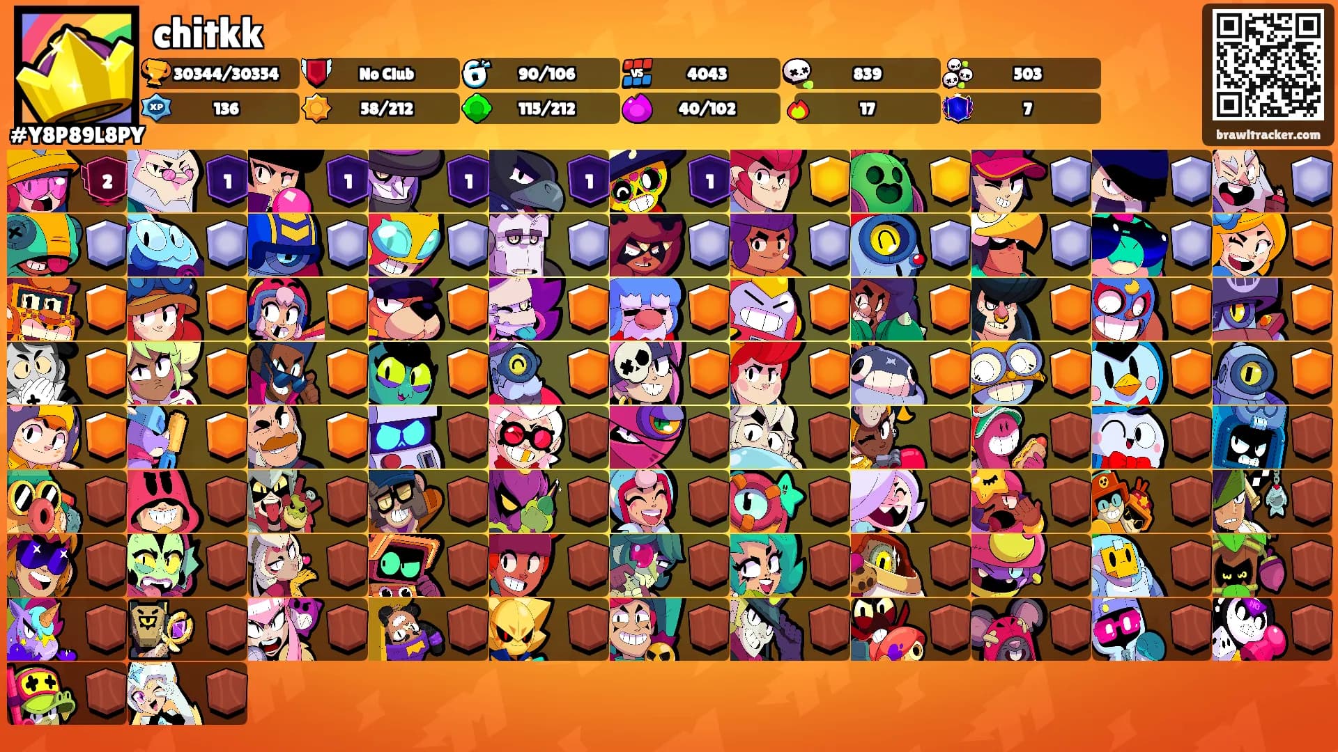 chitkk's Ranks