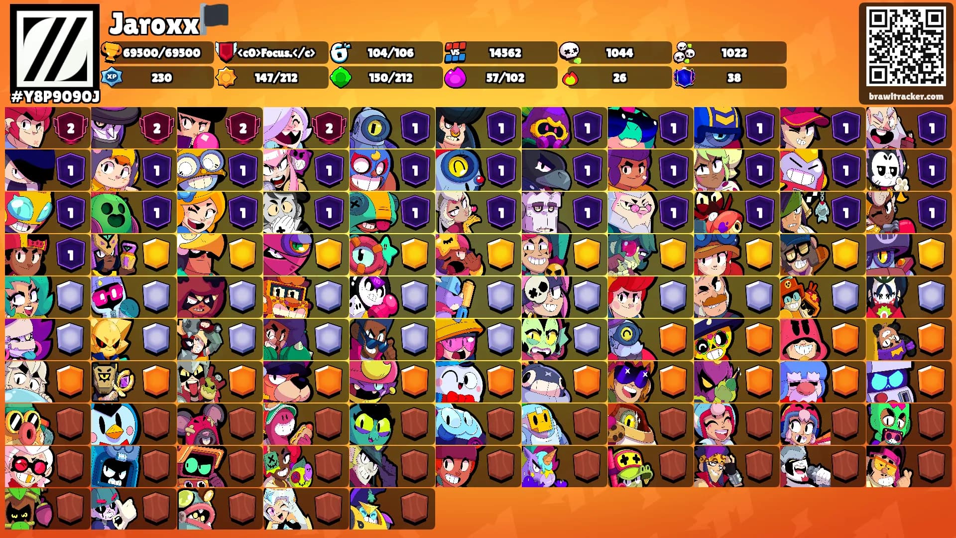 Jaroxx🏴's Ranks